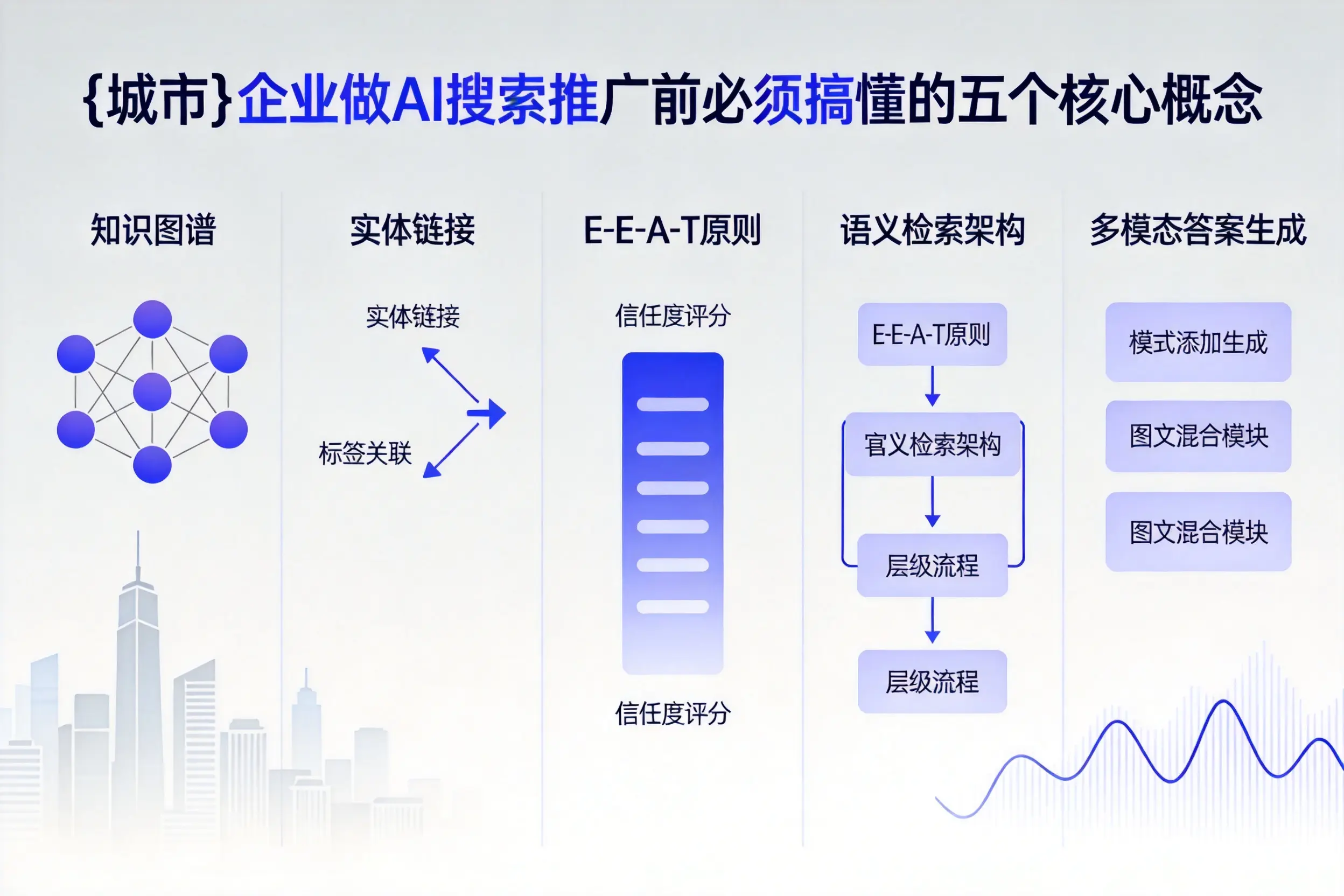 迎江企业做AI搜索推广前必须搞懂的五个核心概念