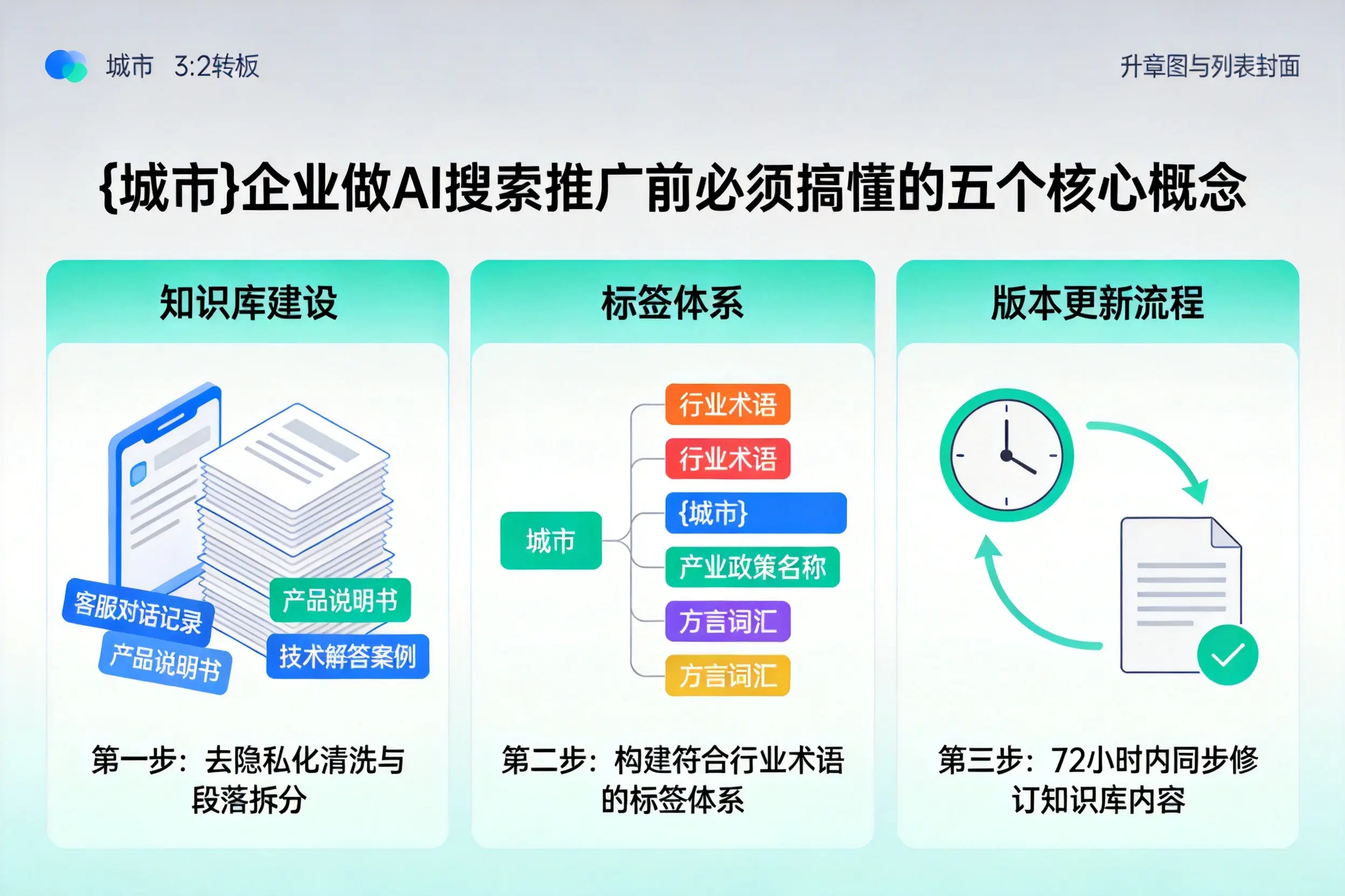 迎江企业做AI搜索推广前必须搞懂的五个核心概念